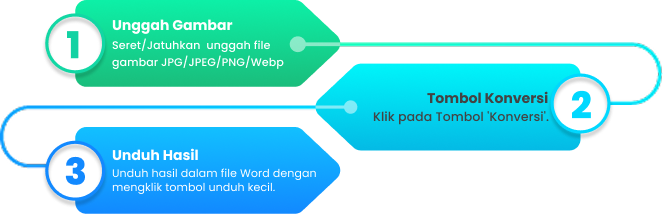 Konverter gambar ke teks sedang berjalan