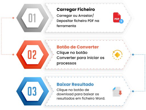 conversor de pdf para word