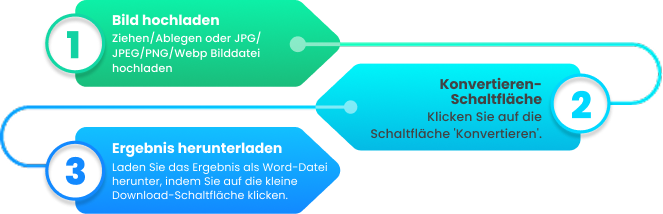 img in word konverter