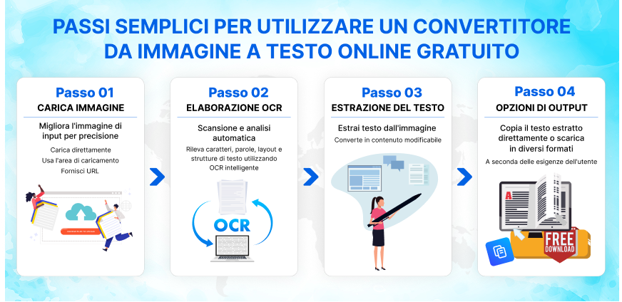 Convertitore da foto a testo in funzione