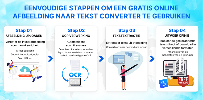 Werking van de foto-naar-tekst-converter
