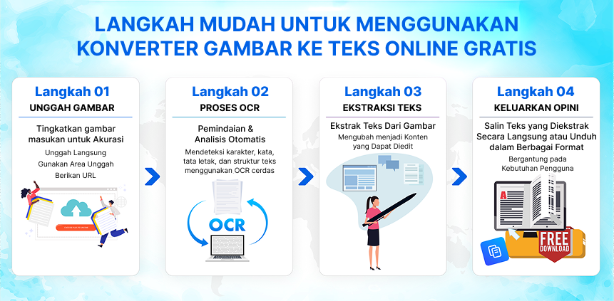 Cara kerja konverter foto ke teks