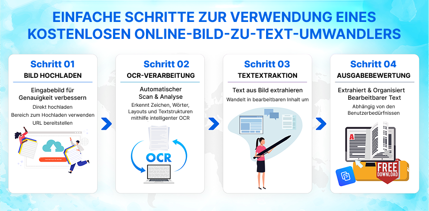 Foto-zu-Text-Konverter in Betrieb