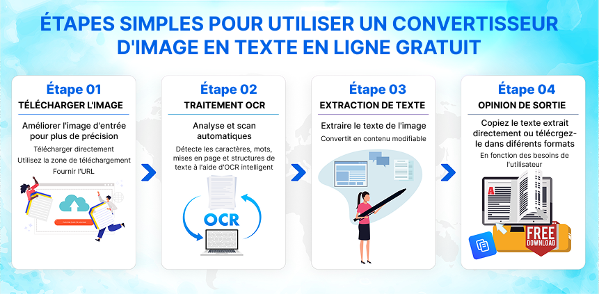 Fonctionnement du convertisseur photo-texte
