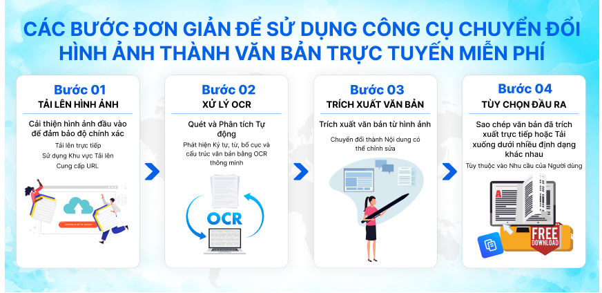 C&ocirc;ng cụ chuyển đổi ảnh sang văn bản đang hoạt động
