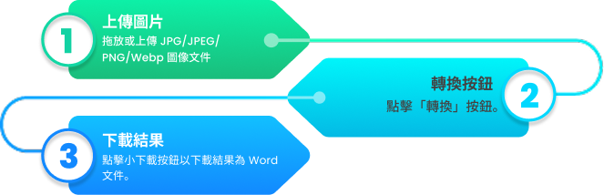 img to word converter working