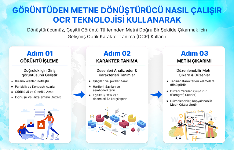 OCR technology working steps