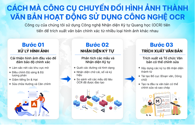 C&aacute;c bước hoạt động của c&ocirc;ng nghệ OCR