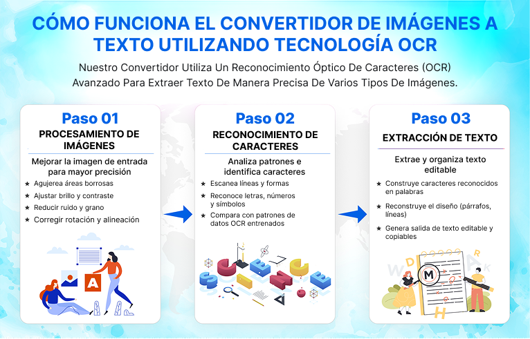 Pasos de funcionamiento de la tecnolog&iacute;a OCR