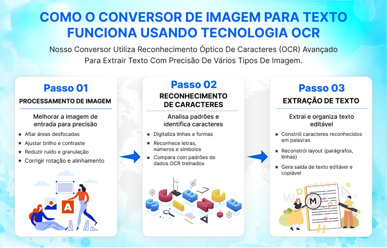 Etapas de funcionamento da tecnologia OCR
