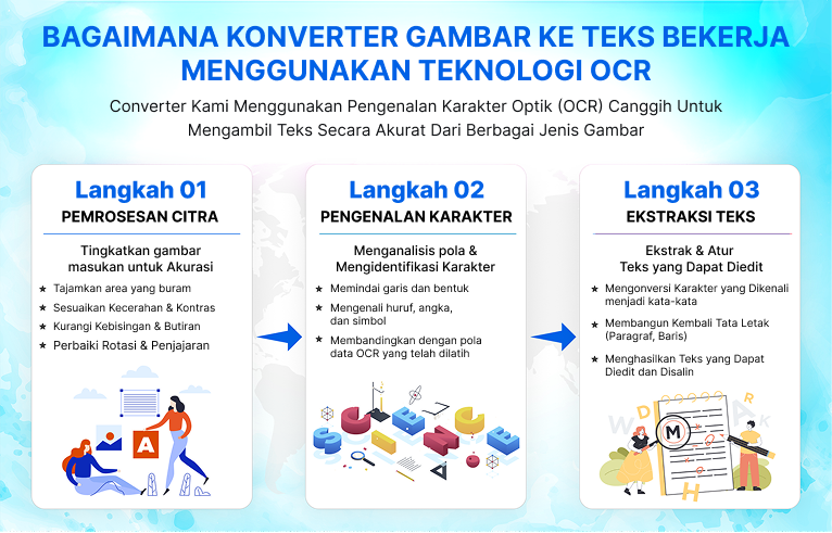 Tahapan kerja teknologi OCR