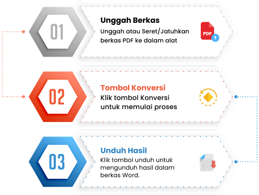 pdf to word converter working