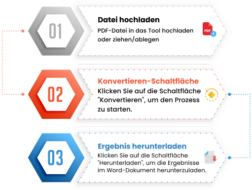 PDF-zu-Word-Konverter funktioniert