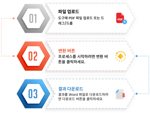 PDF-Word 변환기 작동 중