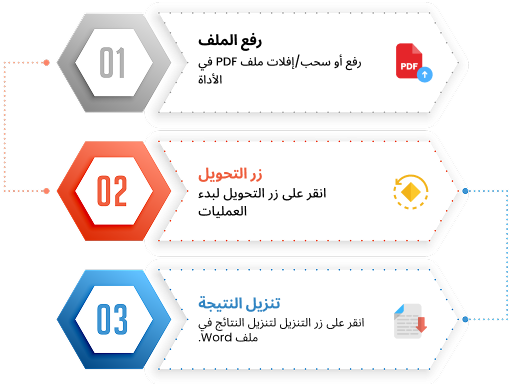 محول PDF إلى Word يعمل