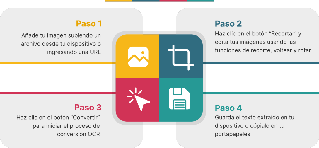 convertir imagen a texto laboral