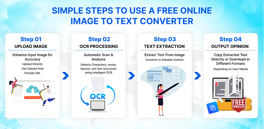 photo to text converter working