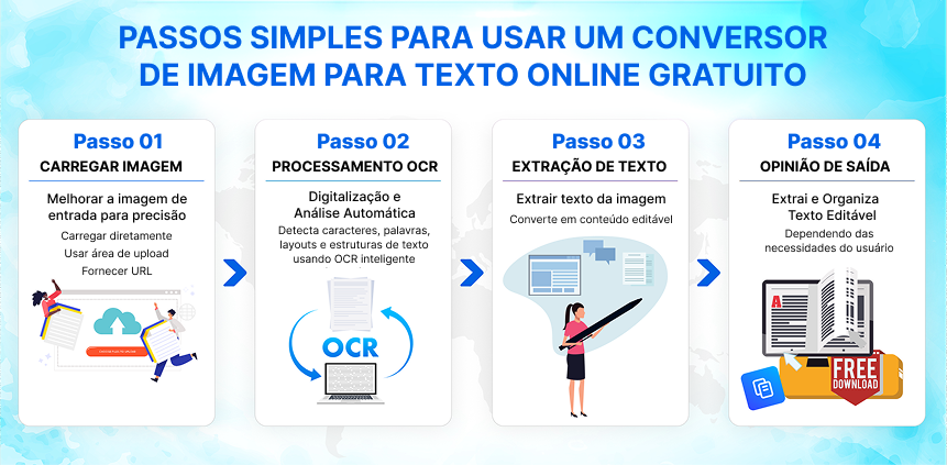Conversor de foto para texto em funcionamento
