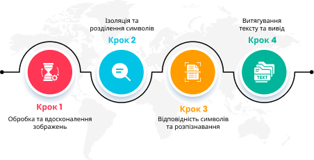 photo to text converter working