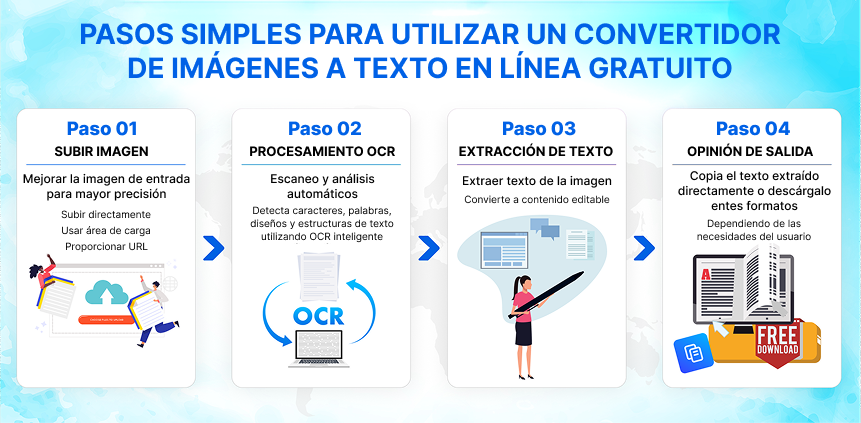 Convertidor de fotos a texto