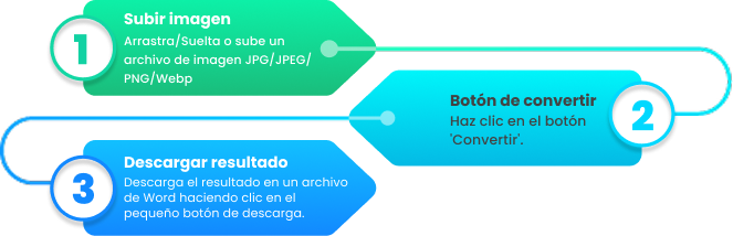 convertir imagen a word